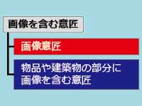 意匠権の保護の対象|中川特許事務所|東京・神奈川・藤沢の意匠・デザインについて意匠登録をするための特許庁への手続の代行、意匠権に関する意匠調査、意匠管理、契約仲介、紛争解決、輸入差止を代行する神奈川県横浜市の弁理士事務所