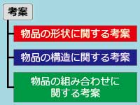 実用新案の保護対象|中川特許事務所|東京・神奈川・横須賀の考案・技術・アイデアの実用新案登録をするための特許庁への手続の代行、実用新案権に関する調査および管理、契約仲介、紛争解決、輸入差止を代行する神奈川県横浜市の弁理士事務所